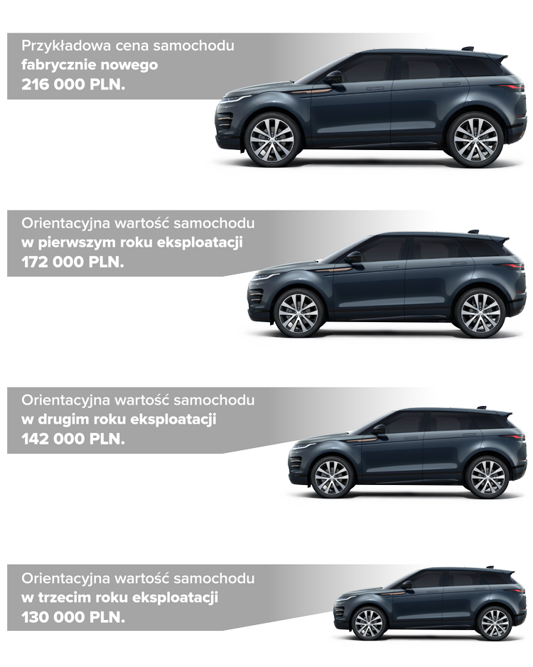 ubezpieczenie autocasco GAP